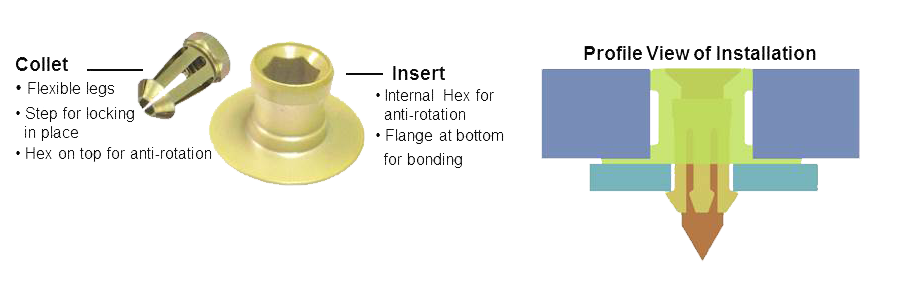 E-Nut Fastening System